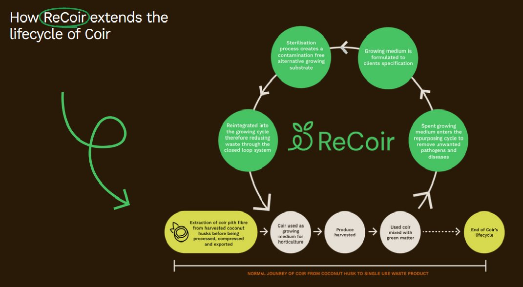 Coir Substrate - Gardenscapedirect